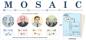 Collective Intelligence of Specialized Language Models Guides Realization of de novo Chemical Synthesis