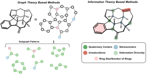 EvolvedComplexity as a Total Synthesis Assessment Metric: Strychnine as a Case Study of Scoring Functions
