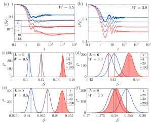 Proposal for many-body quantum chaos detection