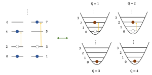Simulating electronic structure on bosonic quantum computers