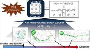 Simulating Non-Markovian Quantum Dynamics on NISQ Computers Using the Hierarchical Equations of Motion