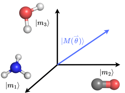The Quantum Ensemble Variational Optimization Algorithm: Applications to Molecular Inverse Design