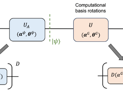 Qumode-Based Variational Quantum Eigensolver for Molecular Excited States