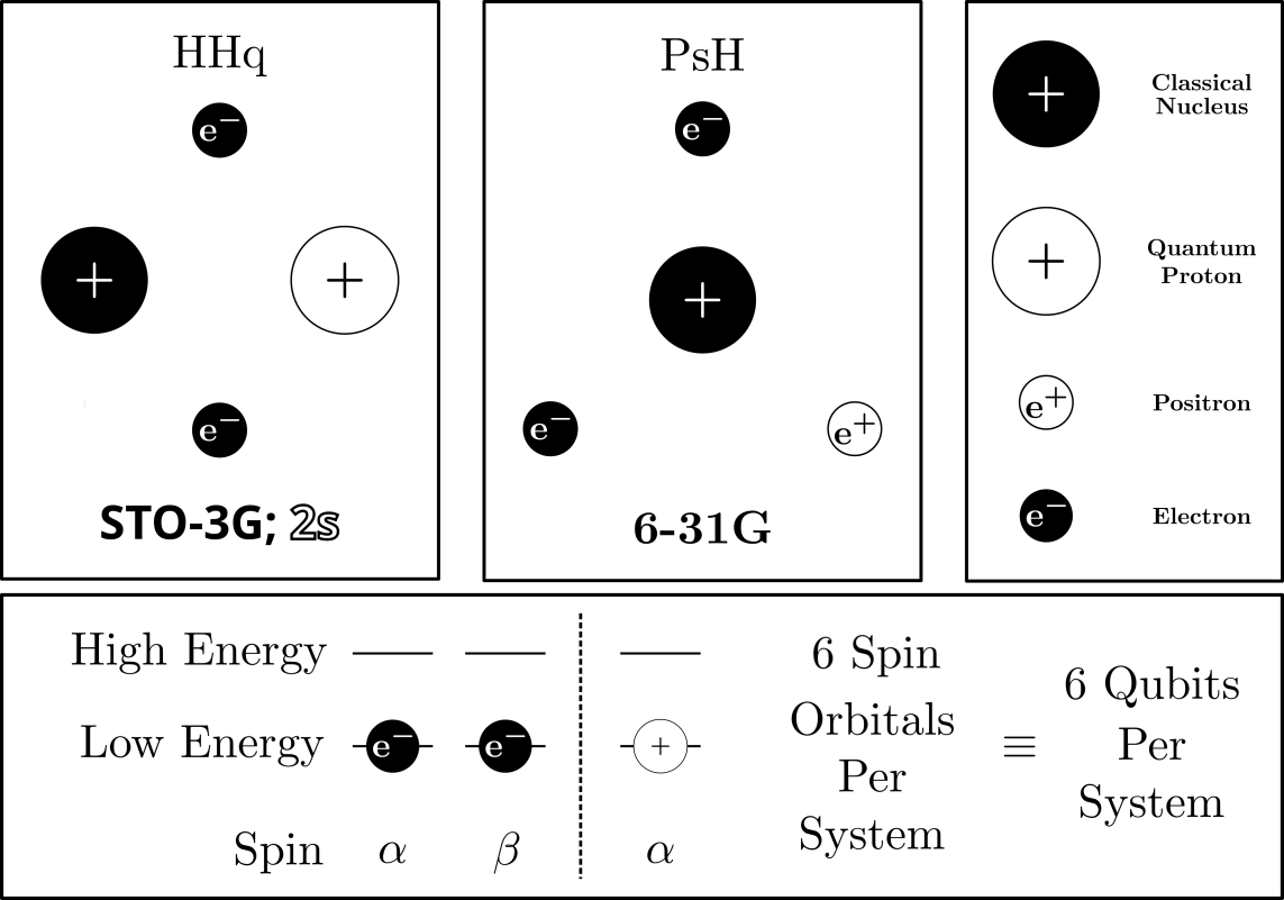 Error-Mitigation Enabled Multicomponent Quantum Simulations Beyond the Born-Oppenheimer Approximation