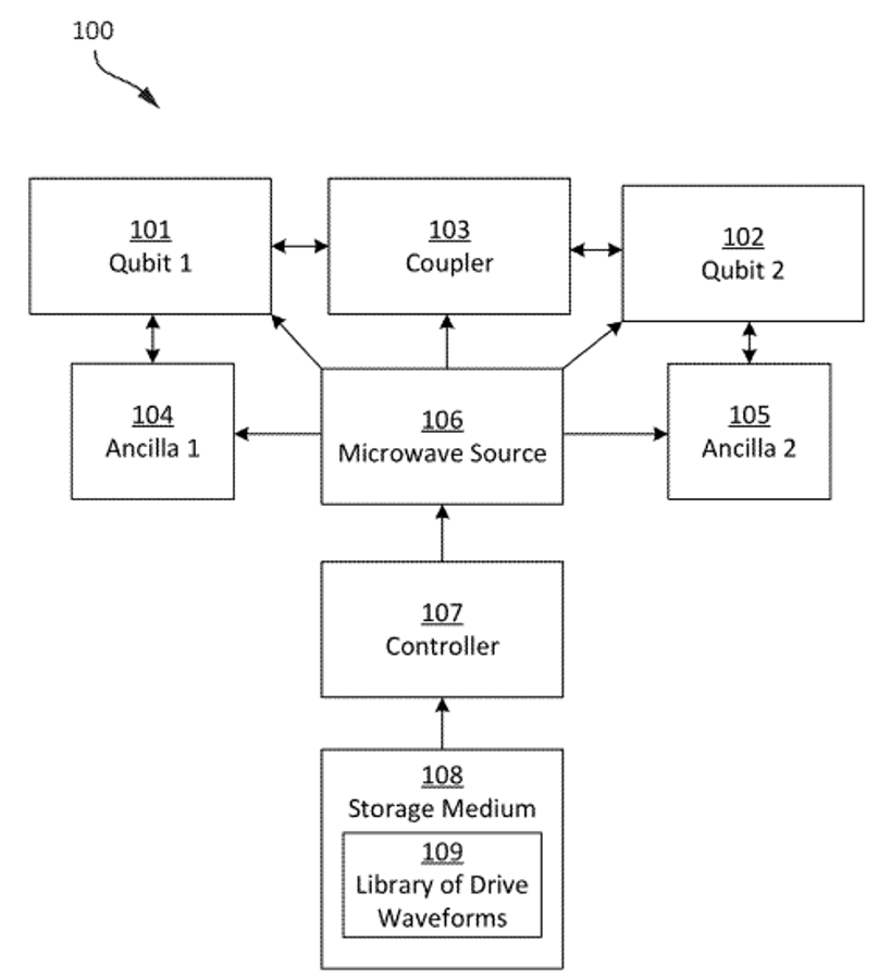 Holographic Quantum Computing with Compact Quantum Computers