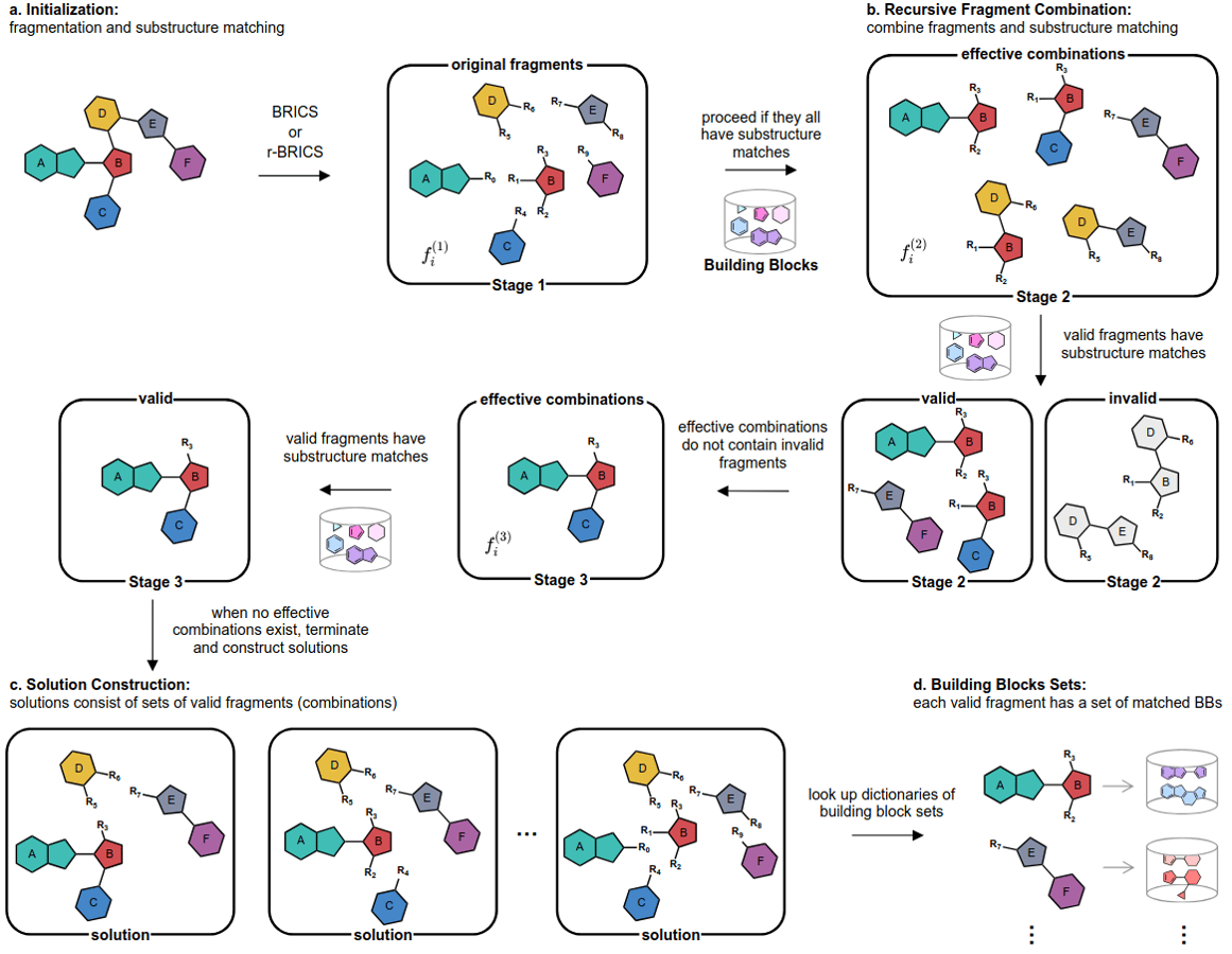 FragmentRetro: A Quadratic Retrosynthetic Method Based on Fragmentation Algorithms
