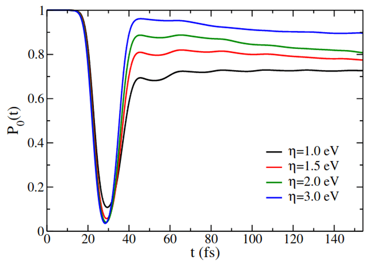 Nonadiabatic H-Atom Scattering Channels on Ge (111) Elucidated by the Hierarchical Equations of Motion
