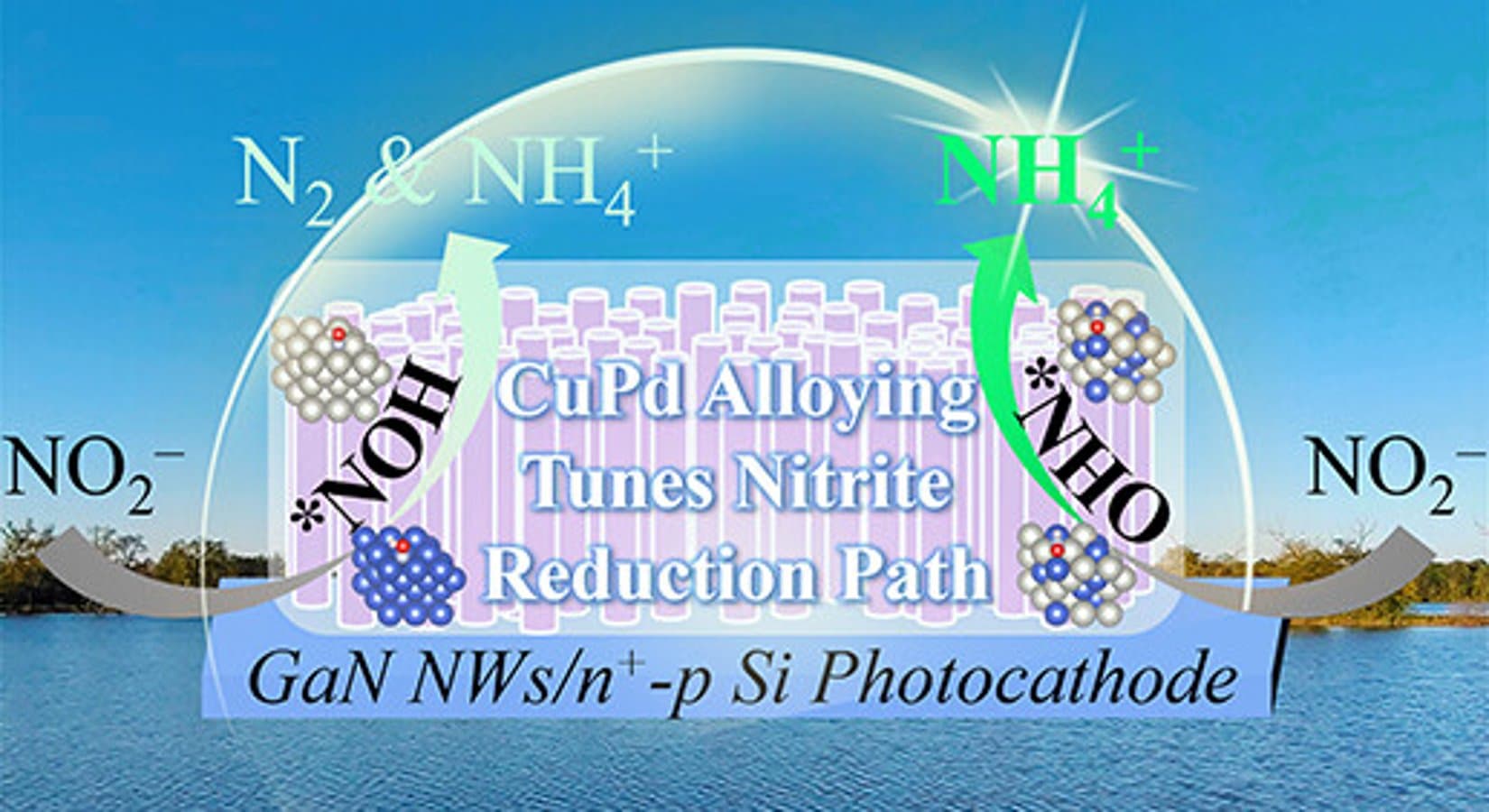 Rational Pathways Tuning Facilitates Photoelectrochemical Upcycling of Nitrite to Ammonia Using CuPd Nanoalloy on GaN/Si Photocathode
