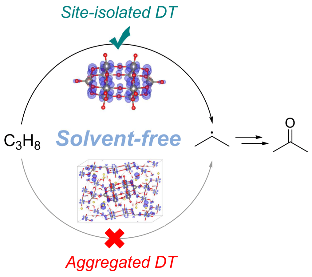 Solvent-free photocatalytic propane oxidation to acetone with heterogenized decatungstate