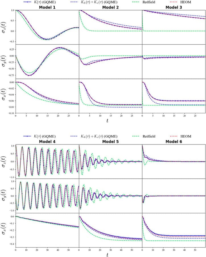 Memory kernel non-additivity in the generalized quantum master equation for a system coupled to multiple heat baths